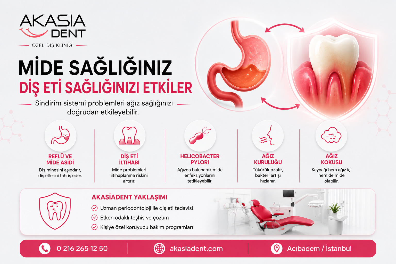 Mide Rahatsızlıkları Diş Etlerinizi Etkiliyor Olabilir